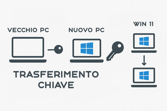 Trasferire licenza Windows Retail su nuovo PC — guida passo passo